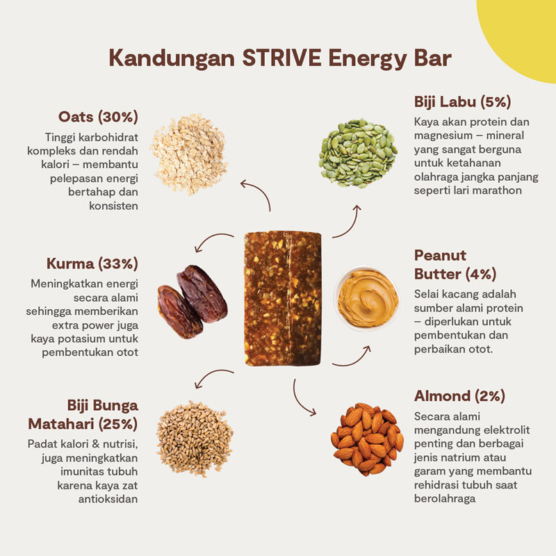 SUPLEMEN LARI STRIVE Energy Bar BITE SIZE CHOCO